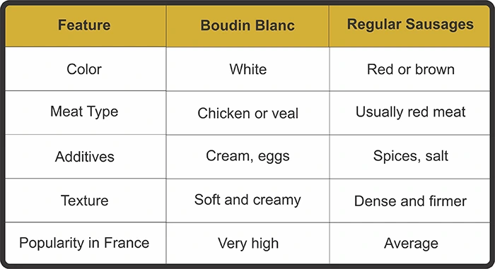 Boudin Blanc with Truffle 